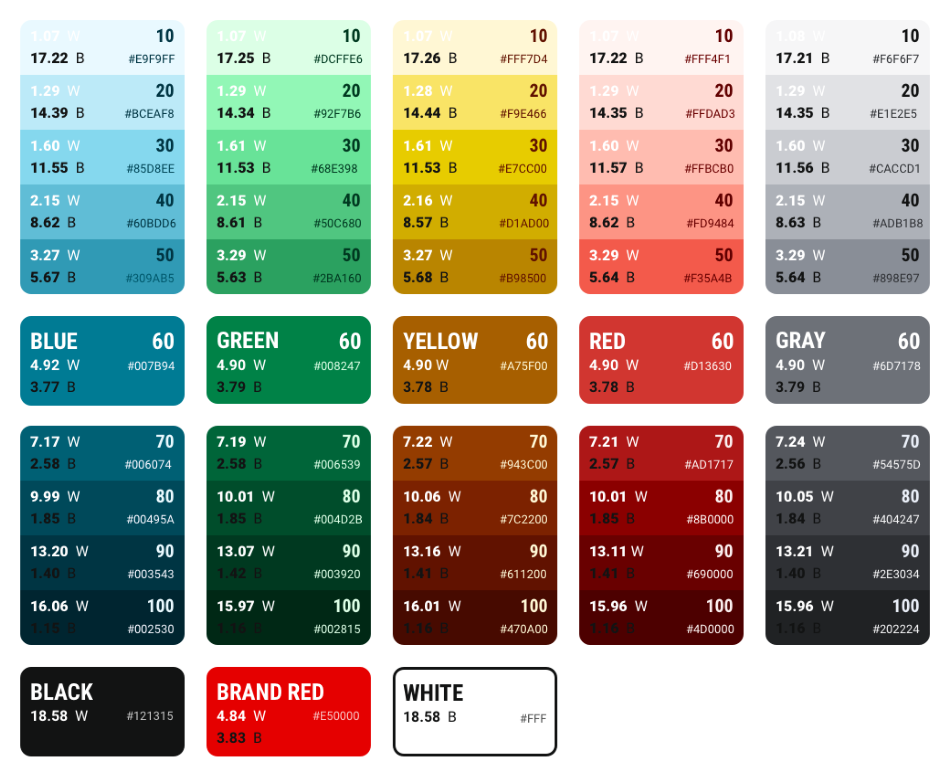 Spark accessible color scales with hex values and black and white contrast ratios