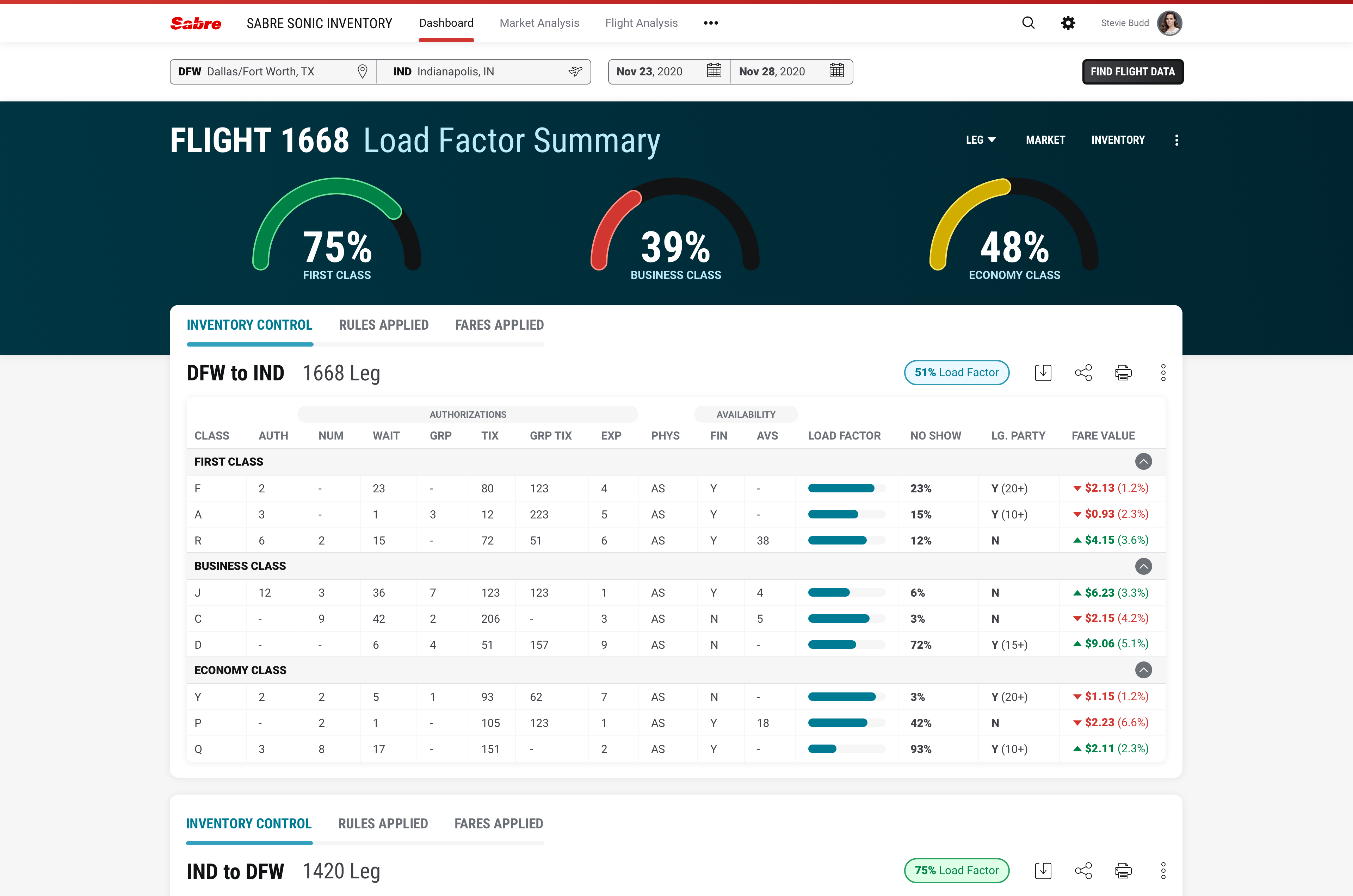 Sabre Load Factor product-team implementation using Spark patterns