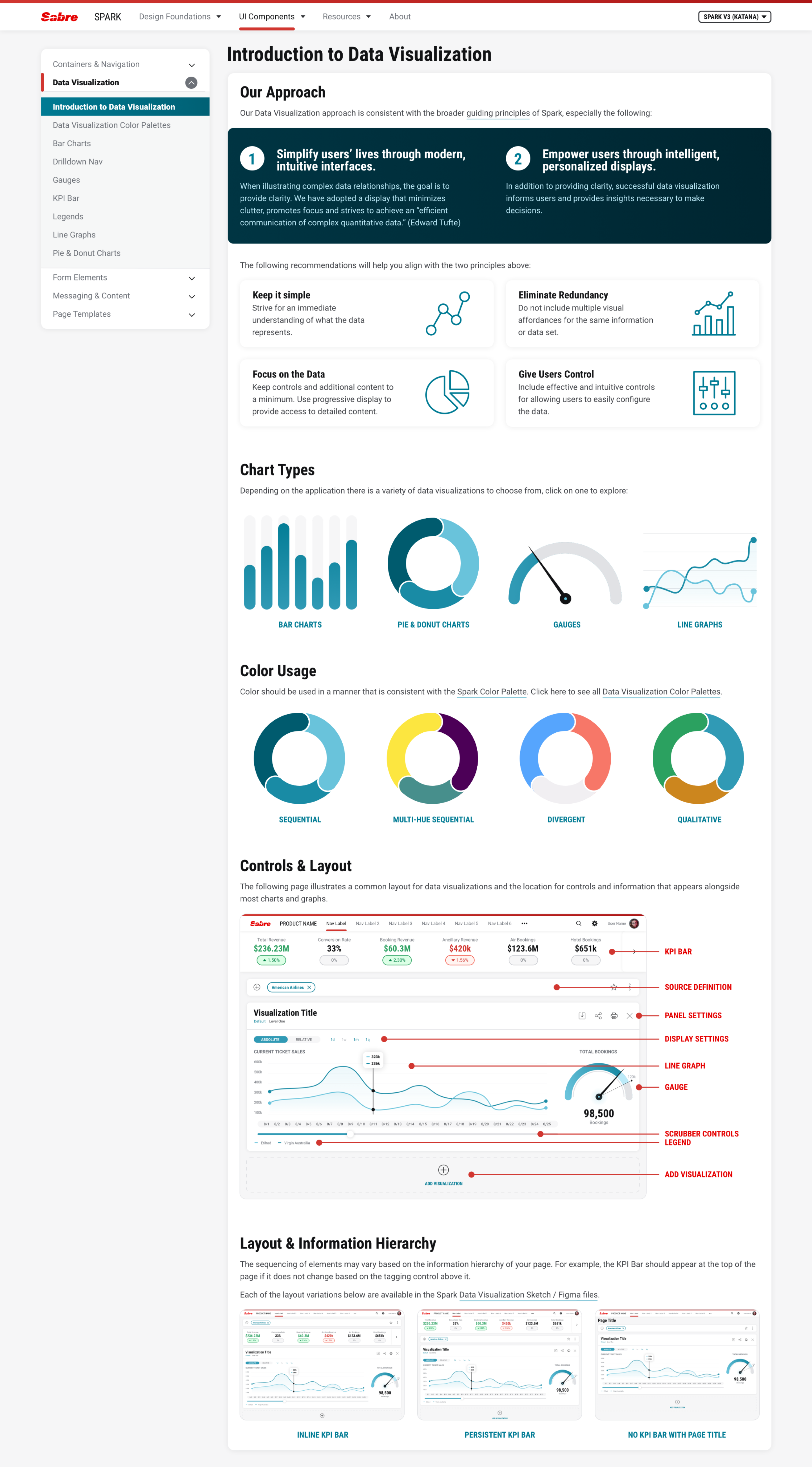 Spark data-visualization guidance covering principles, chart types, palettes, layout, and information hierarchy