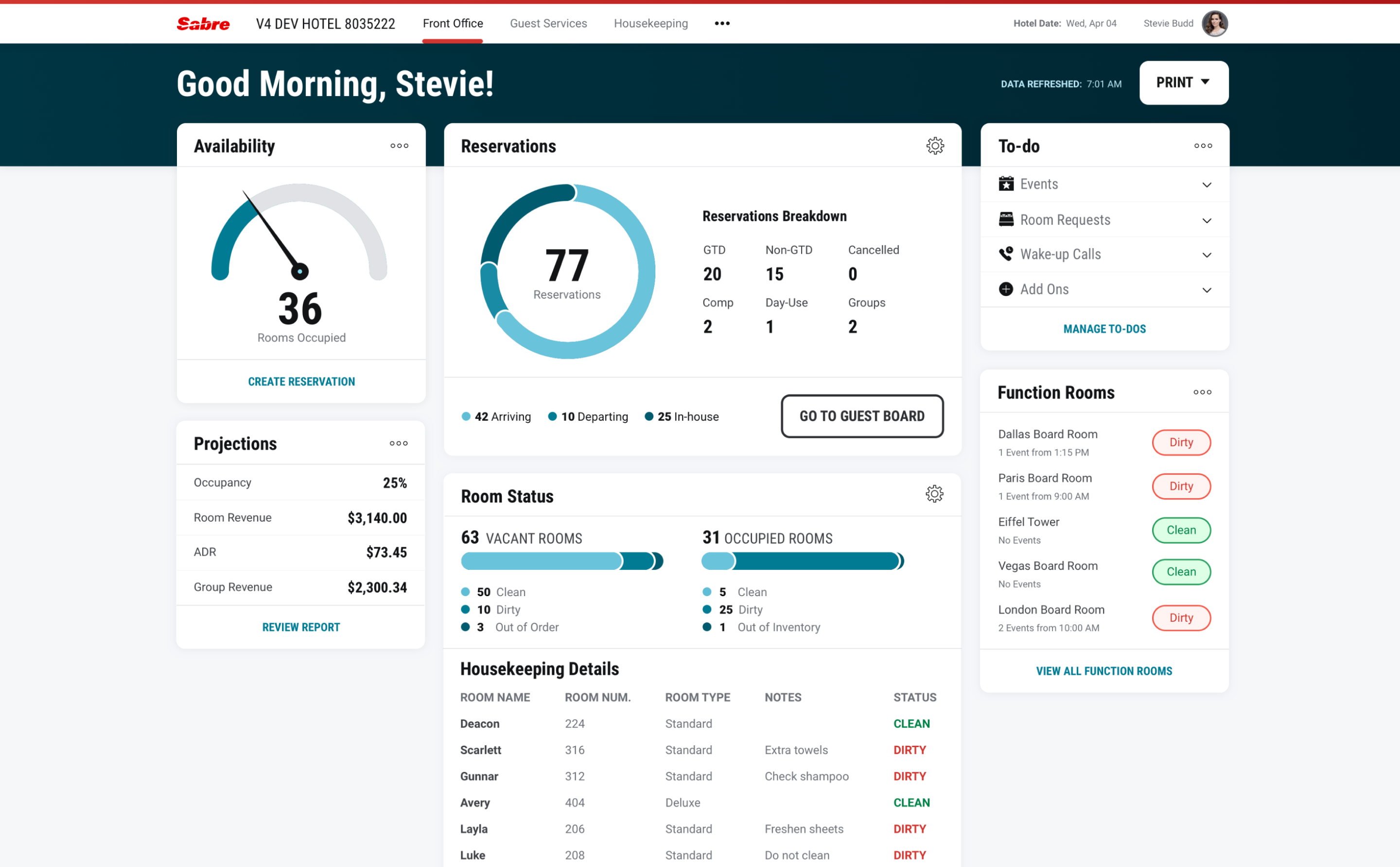 Responsive Sabre hospitality dashboard shown across desktop, tablet, and mobile