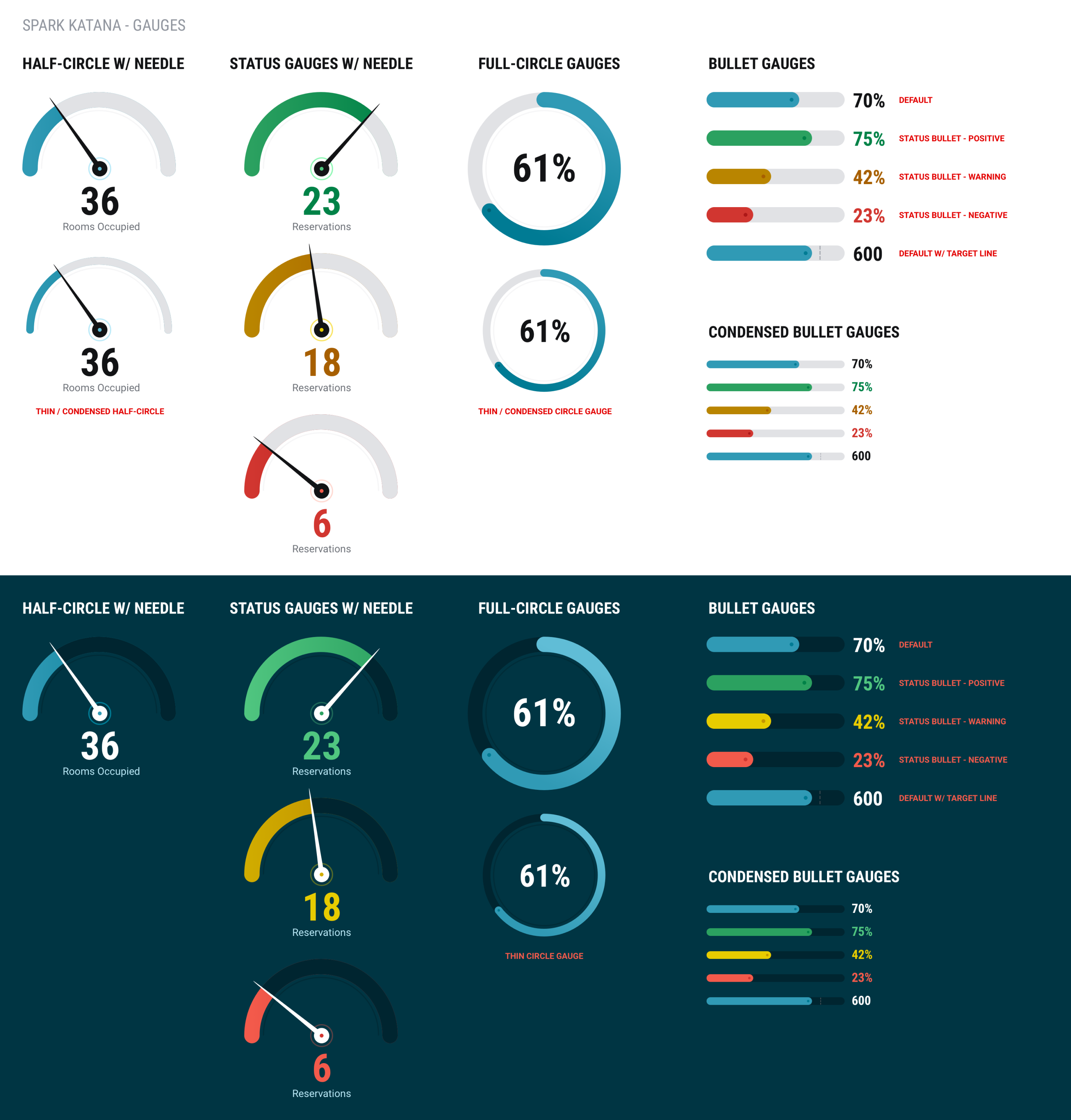 Spark gauge variants across light and dark themes with status and condensed treatments